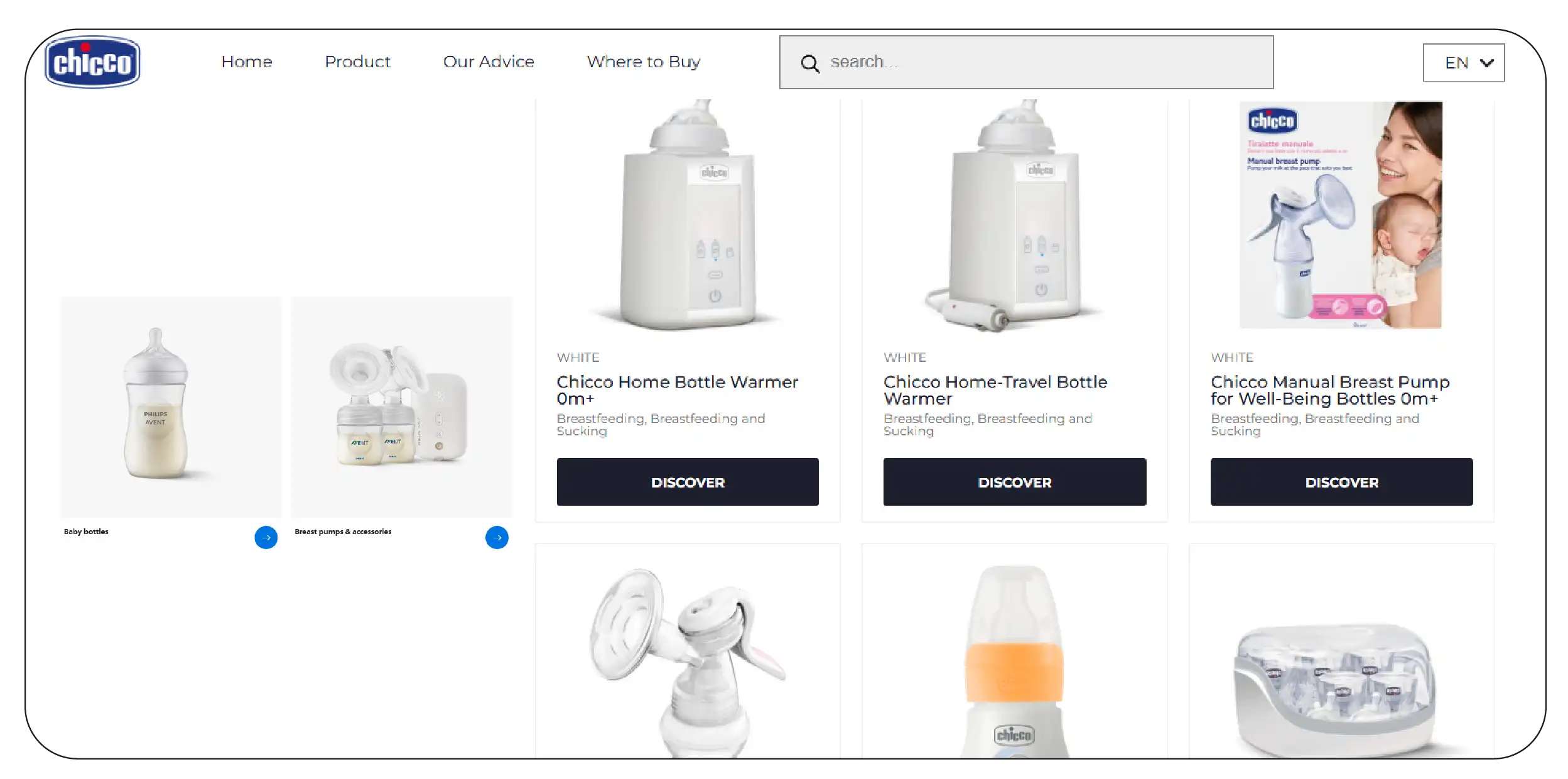 Market Performance of Chicco and Philips Avent-01
